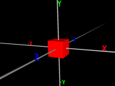 Bild 1: Zeichenstift mit 0 0 0 im Mittelpunkt des Koordinatensystems